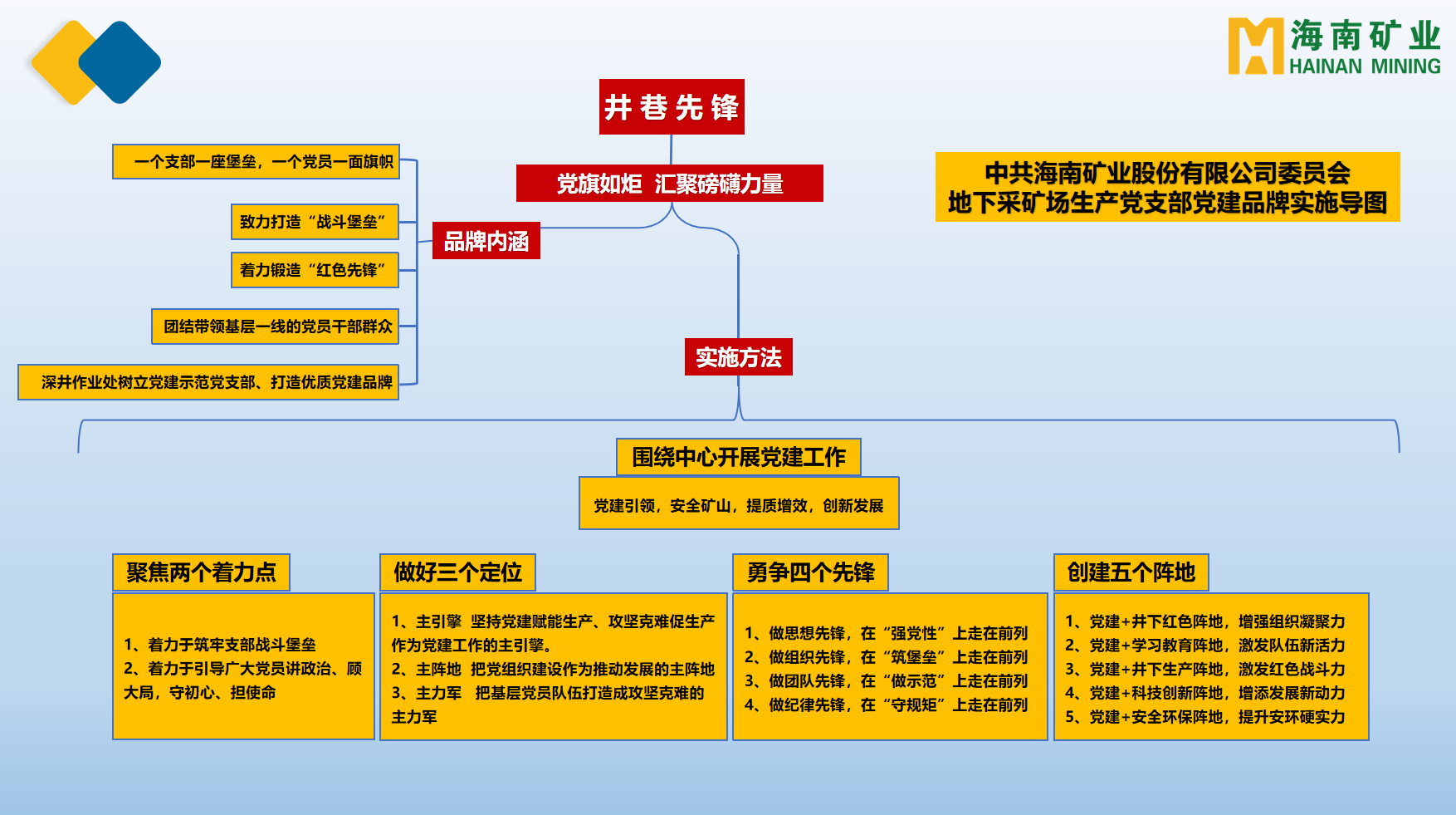 海南矿业多个党支部获海南省国资委表彰2.png